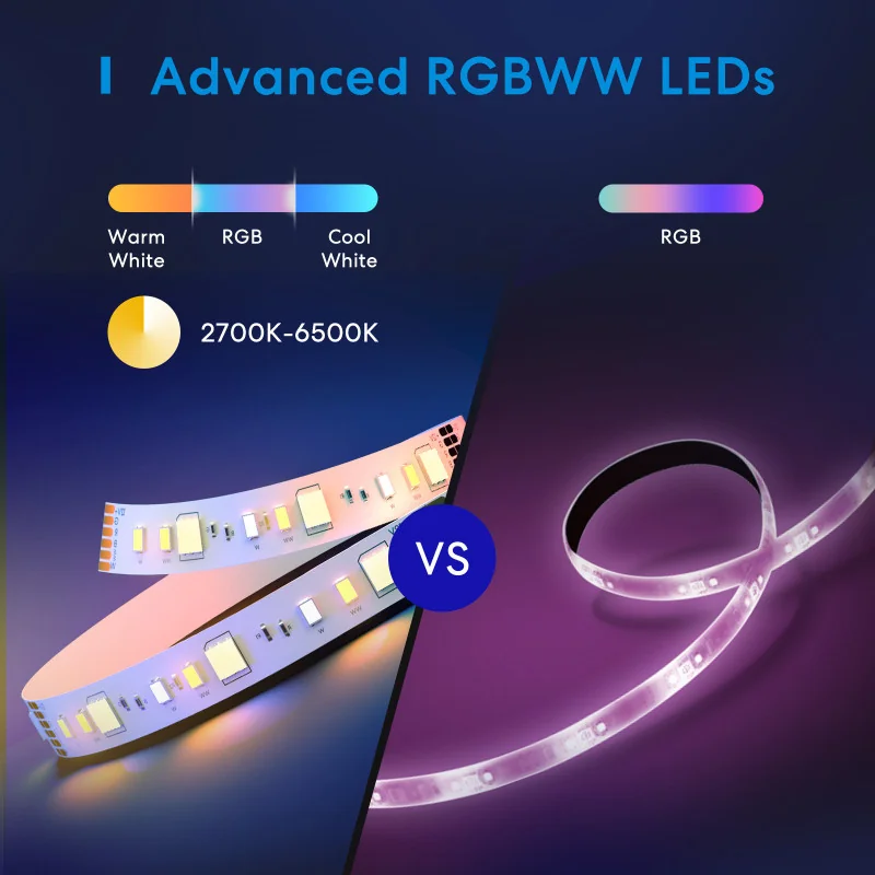 Inteligentna taśma LED RGBW Wi-Fi 5 metrów Meross MSL320 (Homekit)